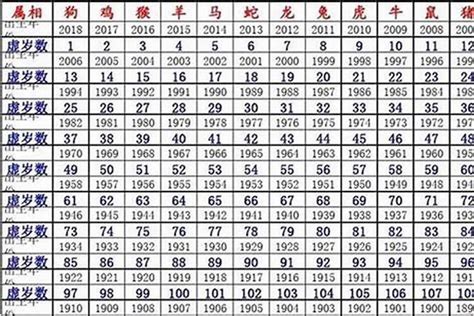 1980屬|1980年属什么生肖 1980年是什么生肖年